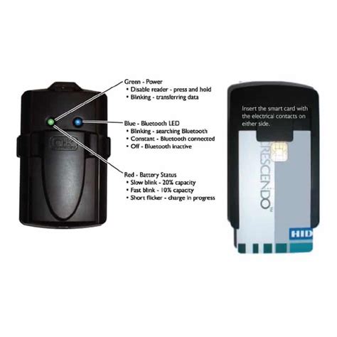 battery operated smart card reader|HID OMNIKEY® 2061 Bluetooth Smart Card Reader.